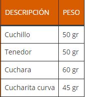 Medidas Cubiertos