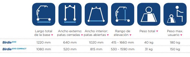 Datos Técnicos Gruas Birdie EVO