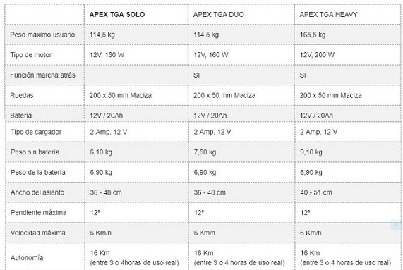 Especificaciones Técnicas TGA Motor