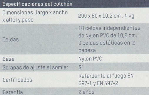 Colchones para cuidar de úlceras por presión