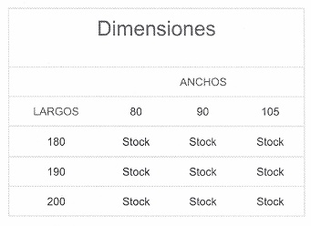datos técnicos colchón tecnimoem