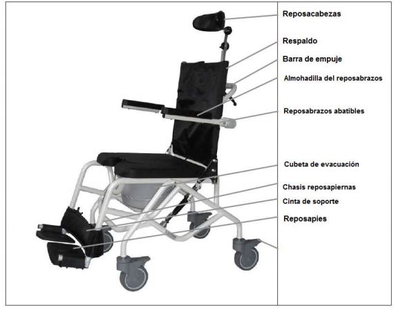 componentes silla de ducha