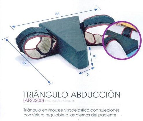 Triángulo de Abducción