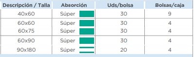 modelos empapadores desechables
