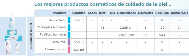 iD Expert Care Productos