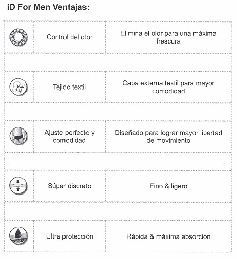 Apósitos anatómicos para la incontinencia 