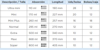modelo y tallas Compresas Incontinencia iD LIGHT