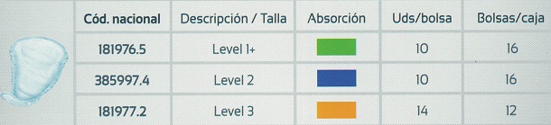  .Apósitos Anatómicos Para Hombre Absorbentes Levels 1+, 2, 3. Adaptado a la anatomía.