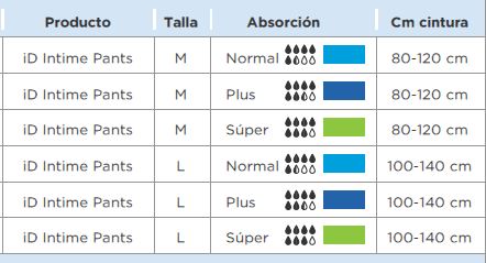 Modelos Pants iD Intime SUPER Pants iD Intime SUPER