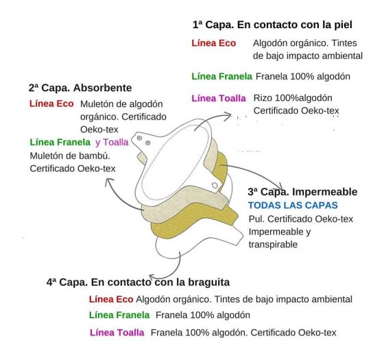 Composición Compresas Salvaslips Tres Amapolas Composición Compresas Salvaslips Tres Amapolas