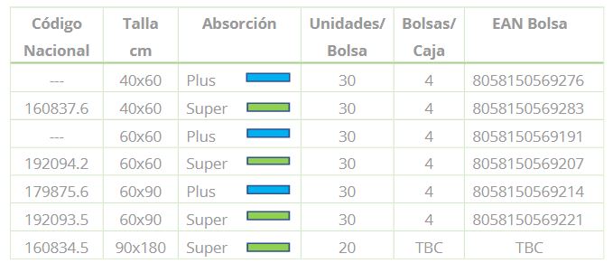 Modelos Empapadores SERENITY