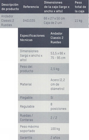 Datos Técnicos Andador Classic Datos Técnicos Andador Classic