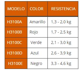 tabla de medidas bandas elásticas