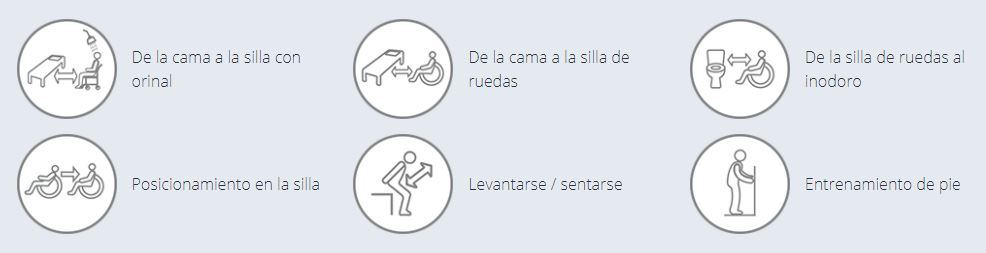 Aplicación TurnSafe