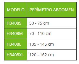 Tallas Modelos Cinturón Abdominal Pelvico Tallas Modelos Cinturón Abdominal Pelvico